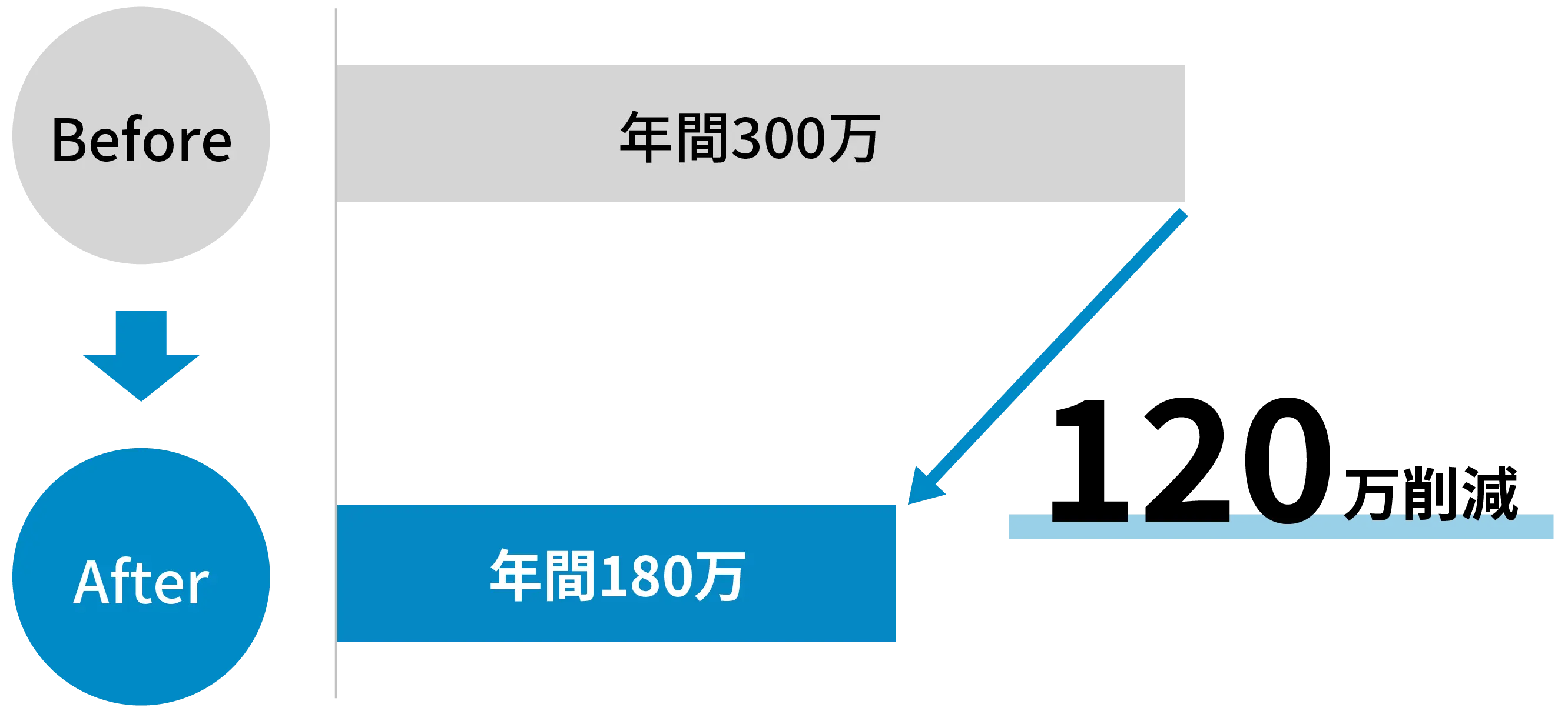 事例1