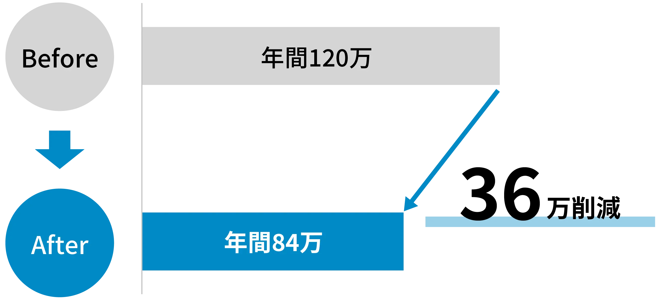 事例2