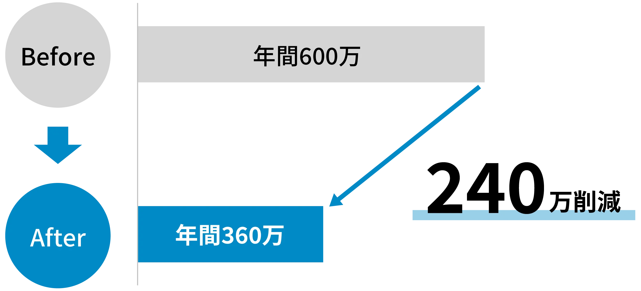 事例3