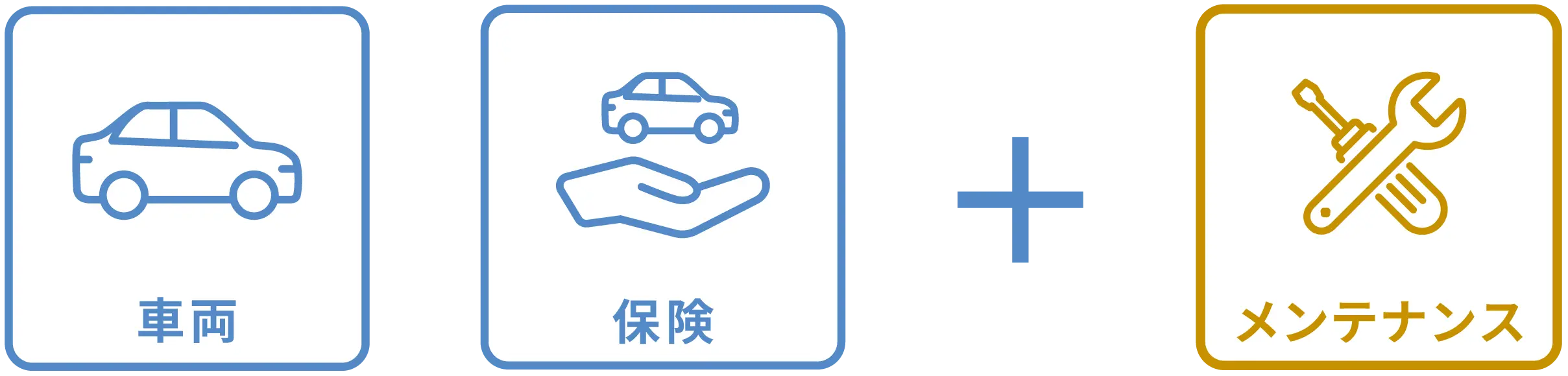 メンテナンスリース