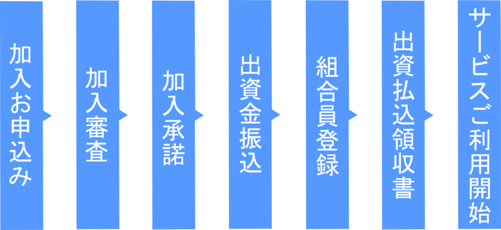 組合加入の流れ
