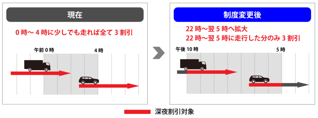 深夜割引制度変更