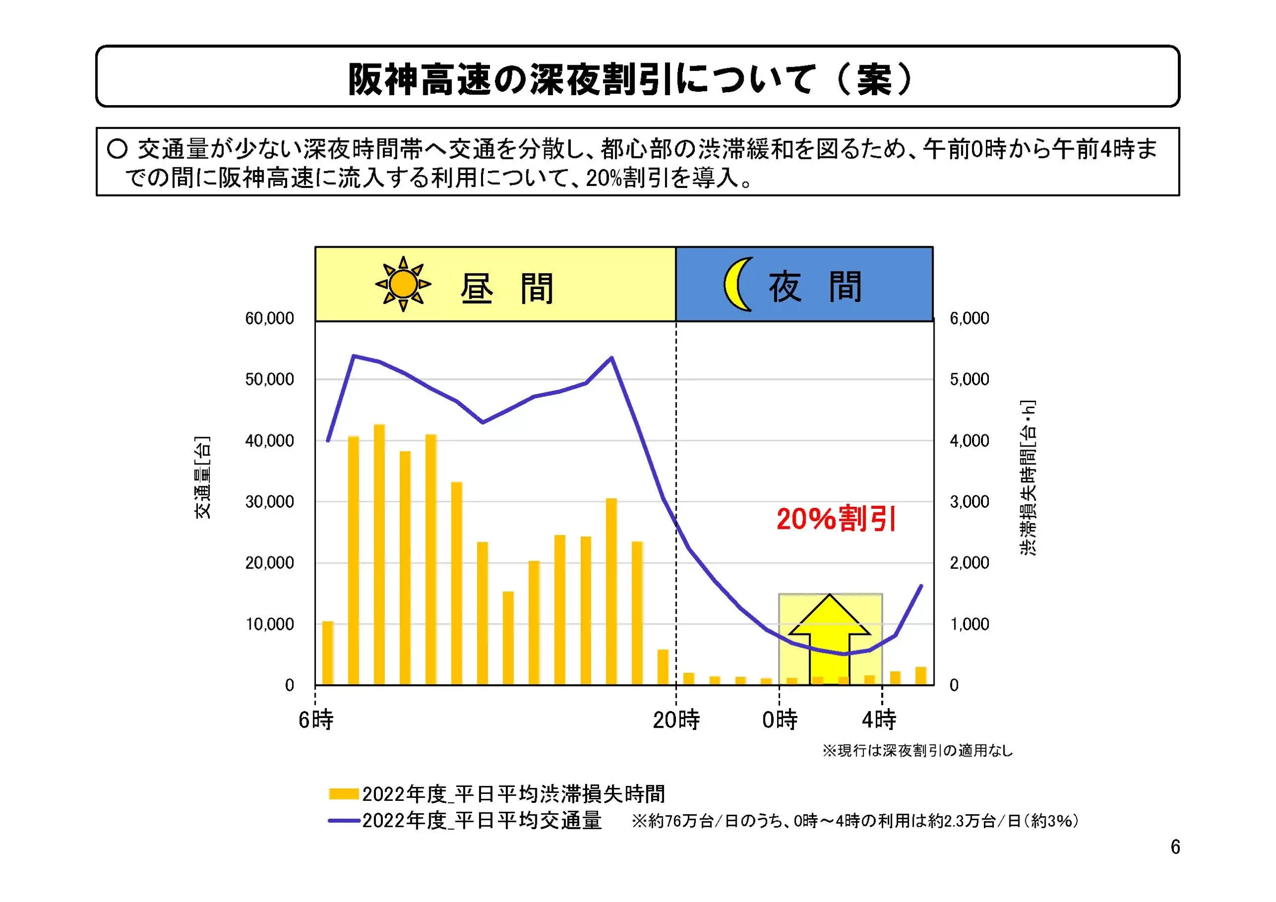 深夜割引について（案）