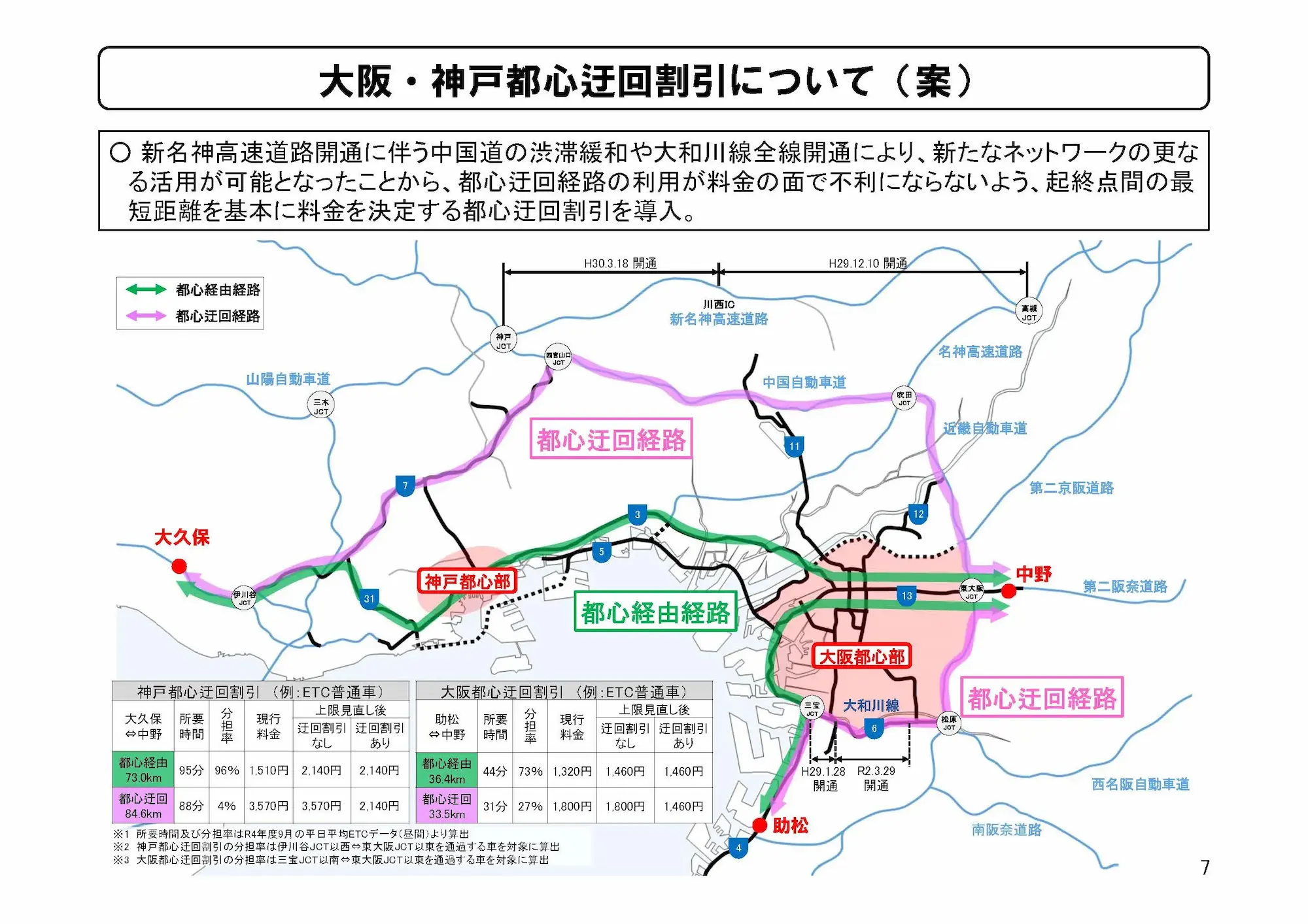 迂回経路割引（案）