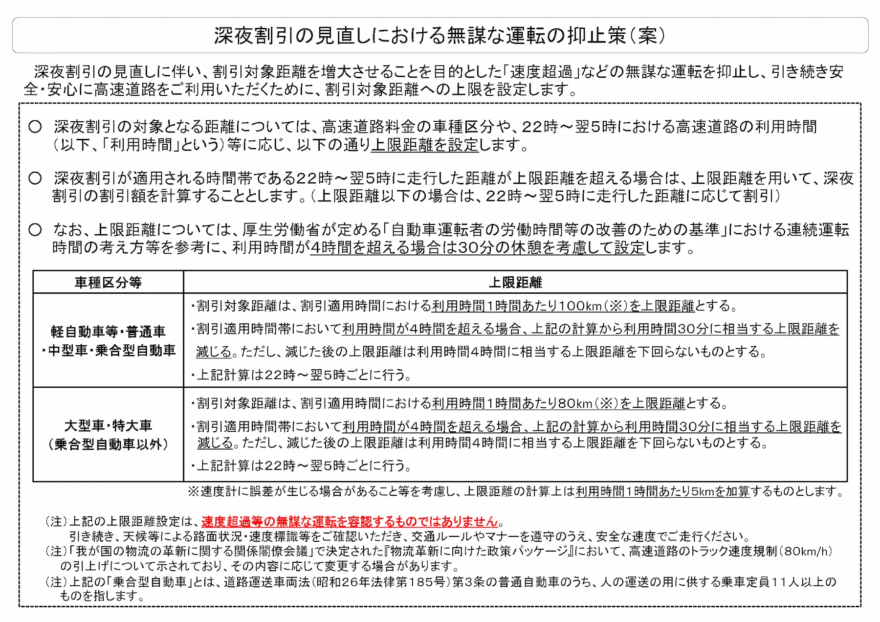 深夜割引の見直しにおける無謀な運転の抑制策（案)