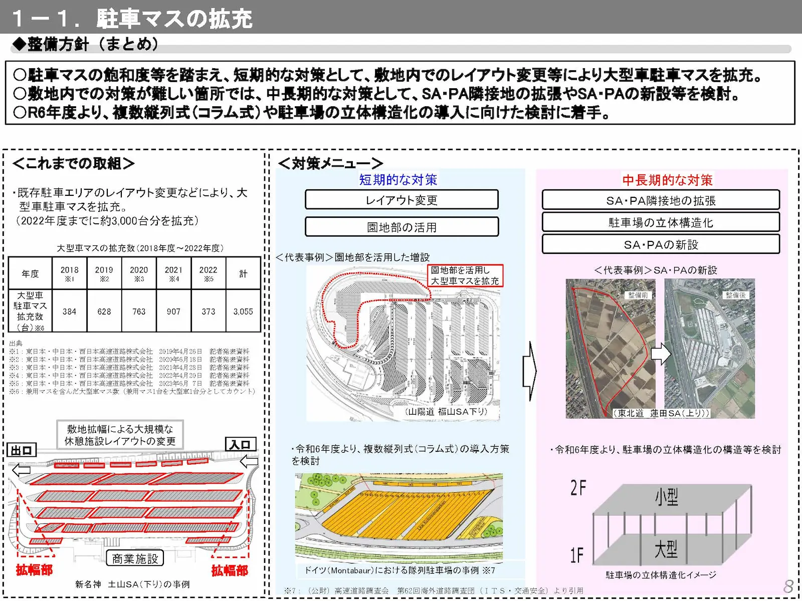 駐車マス拡充