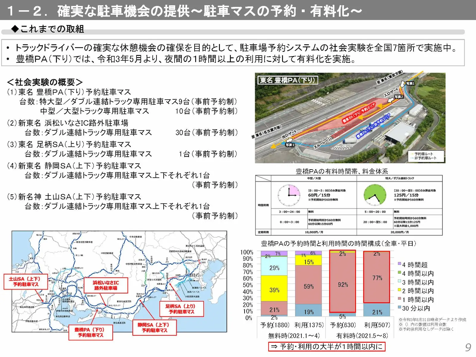 駐車マスの予約・有料化