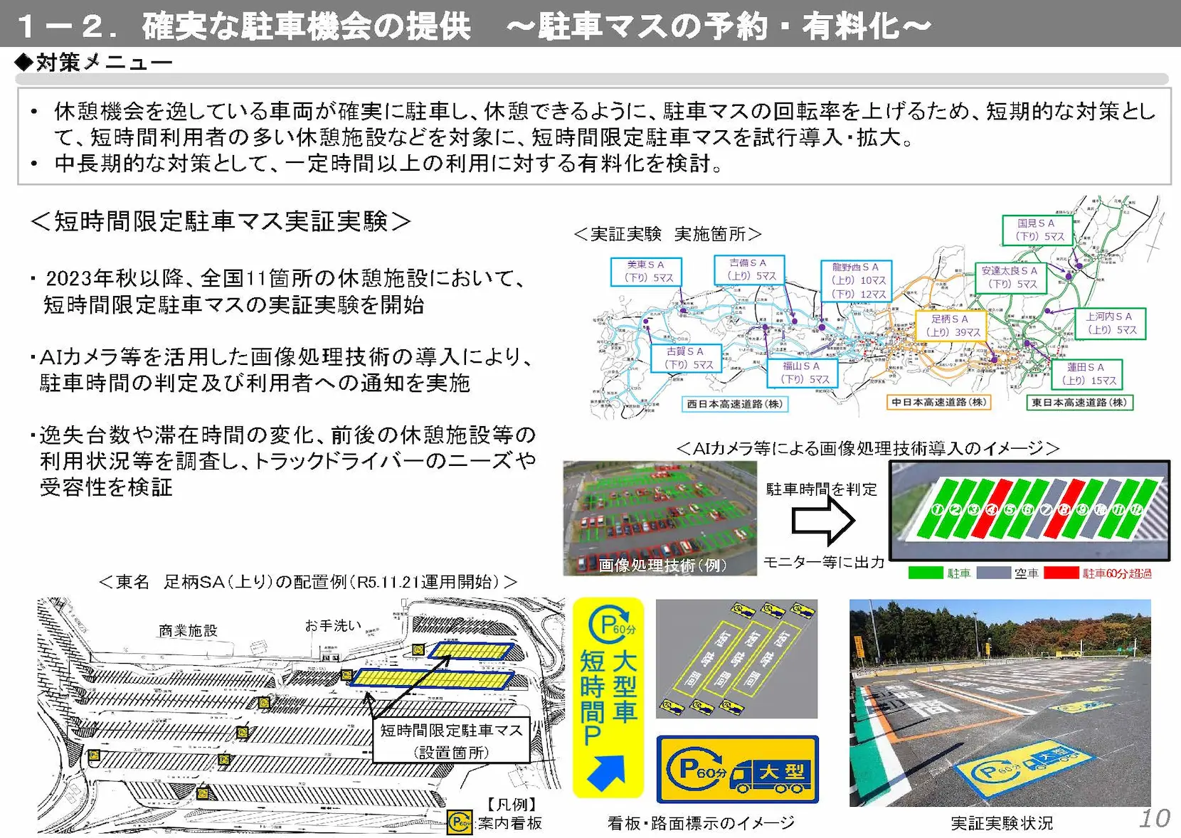 駐車マスの予約・有料化