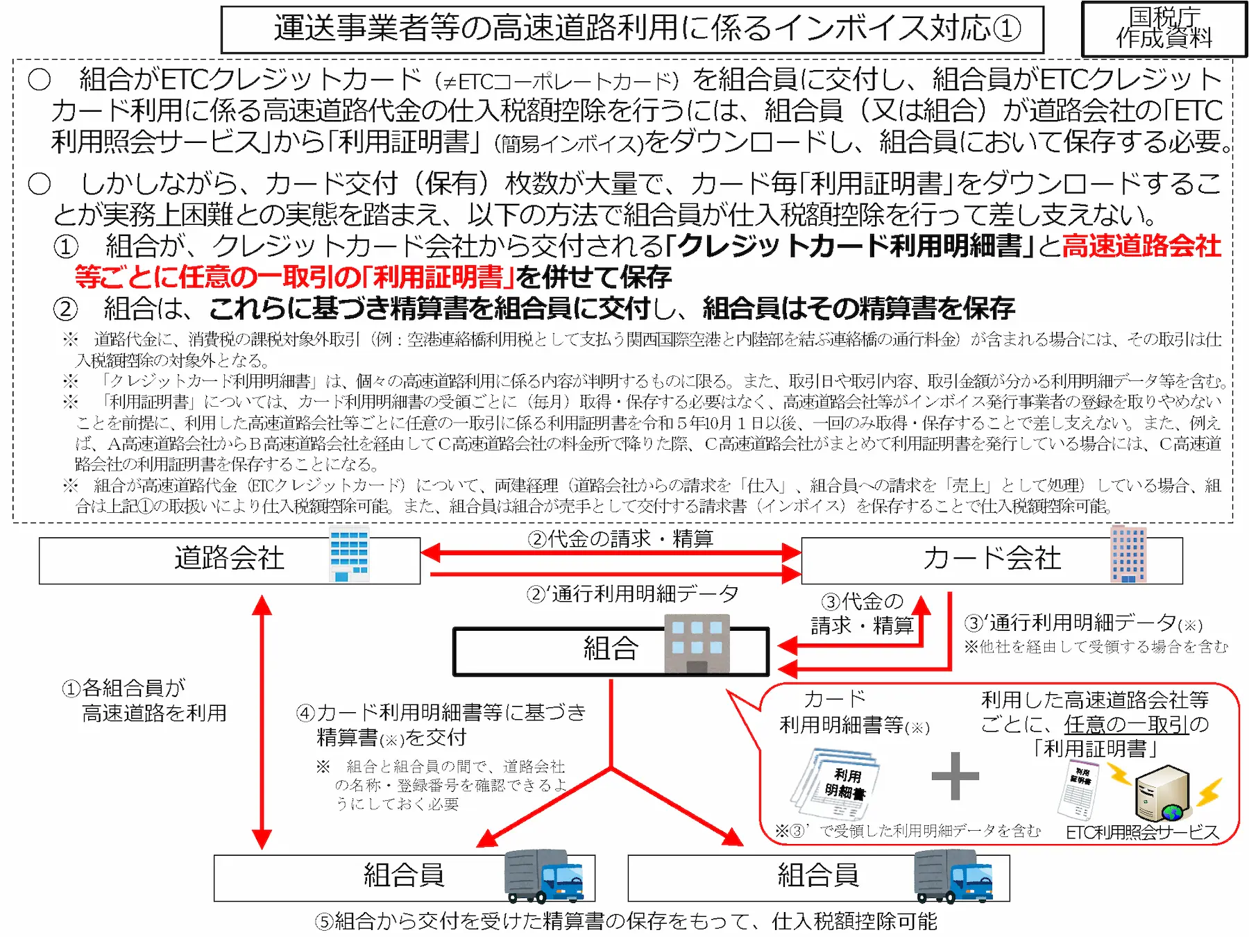 運送事業者等の高速道路利用に係るインボイス対応