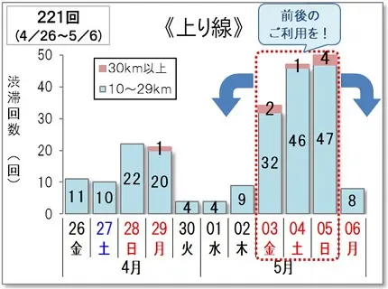 渋滞予測（上り線）