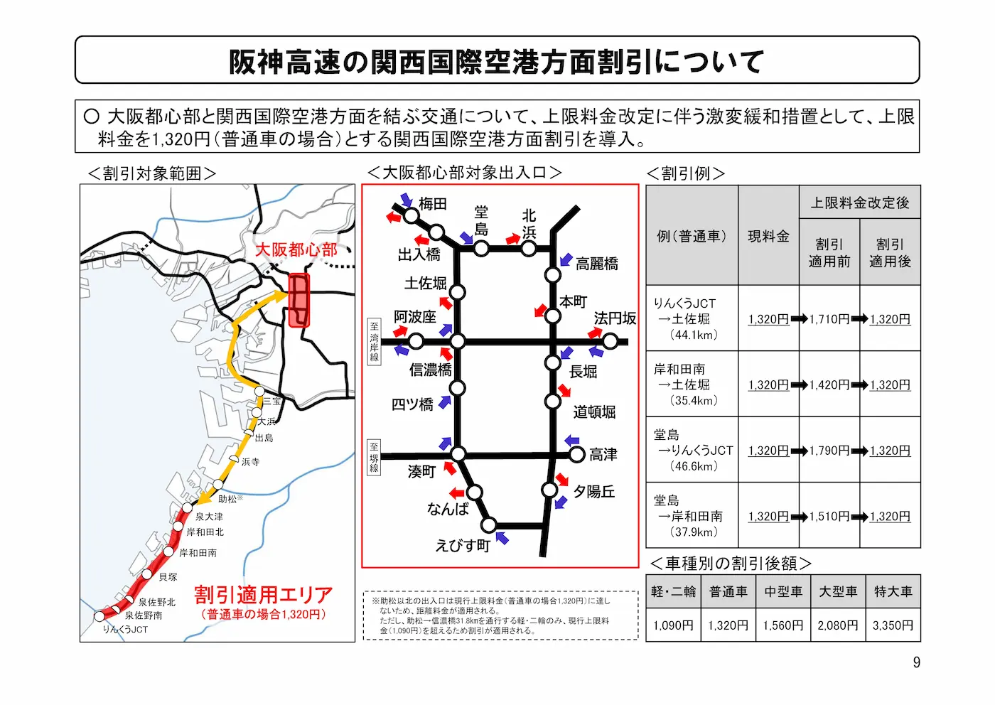 関西空港方面の利用に割引