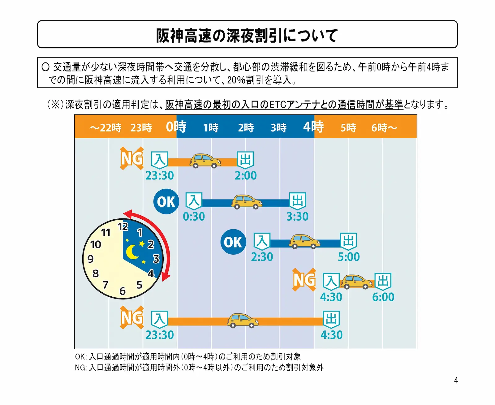 深夜割引