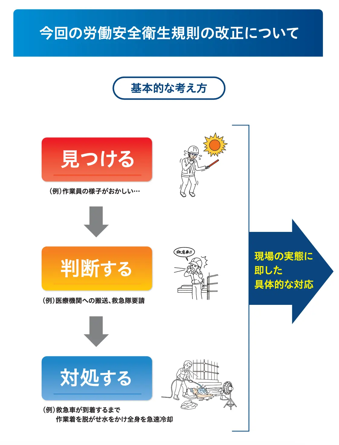労働安全衛生規則