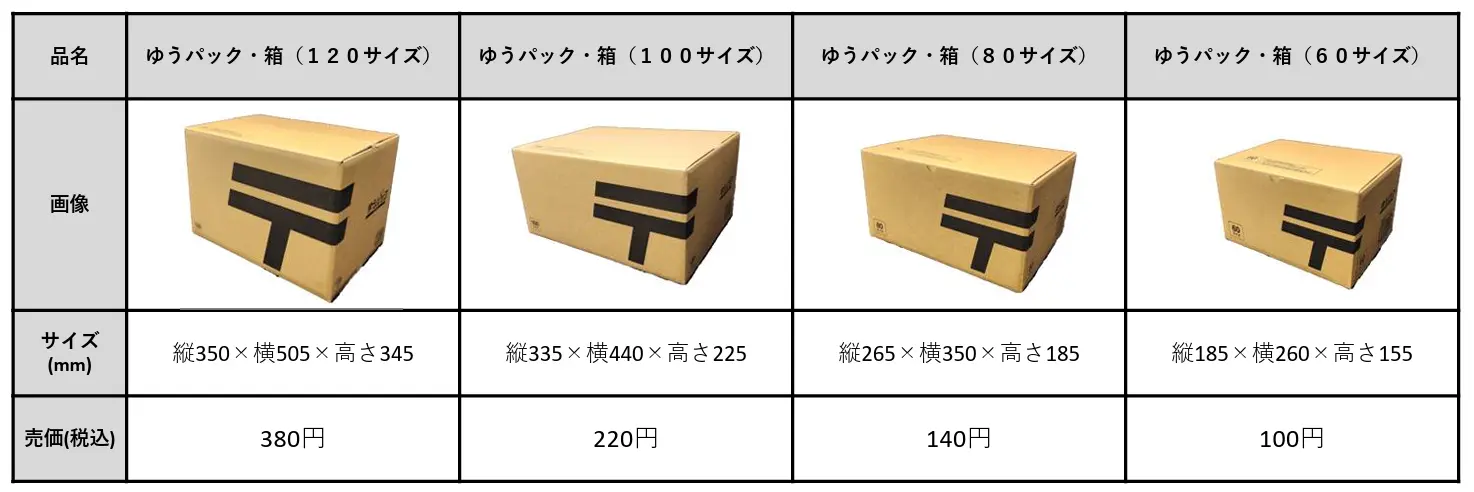 リニューアル