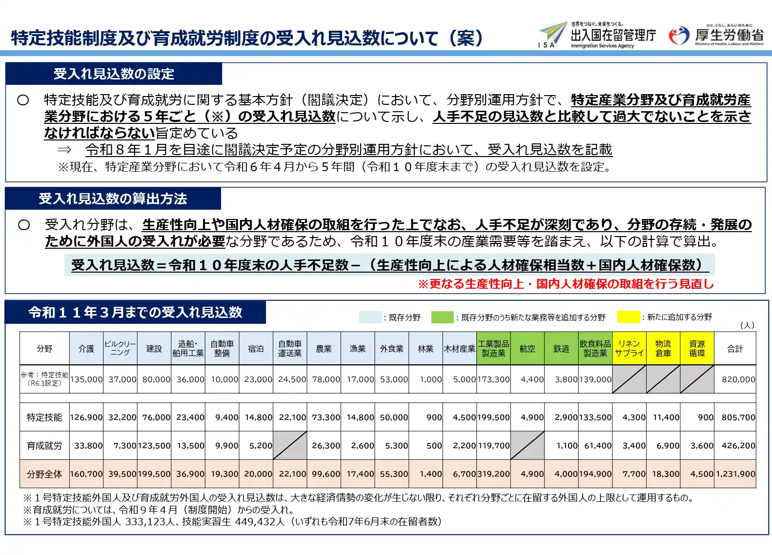 受け入れ見込み数
