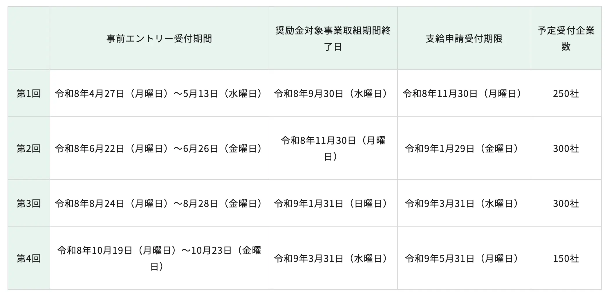 スケジュール