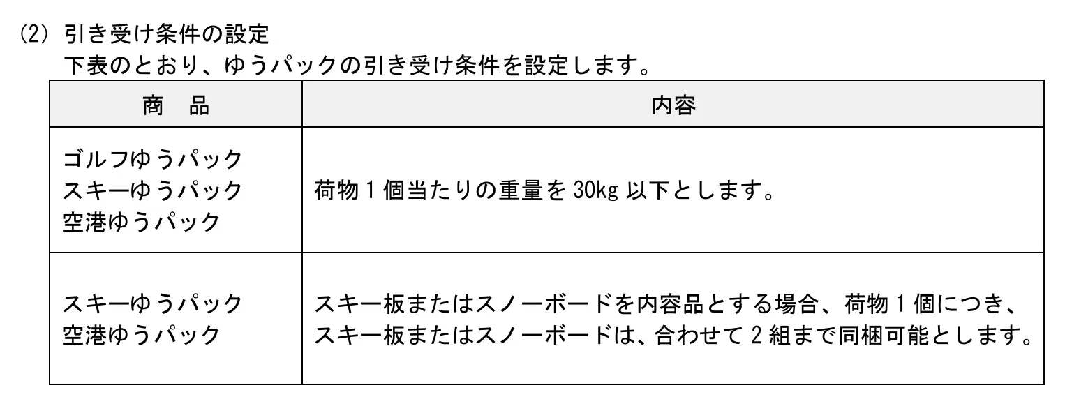 引受条件