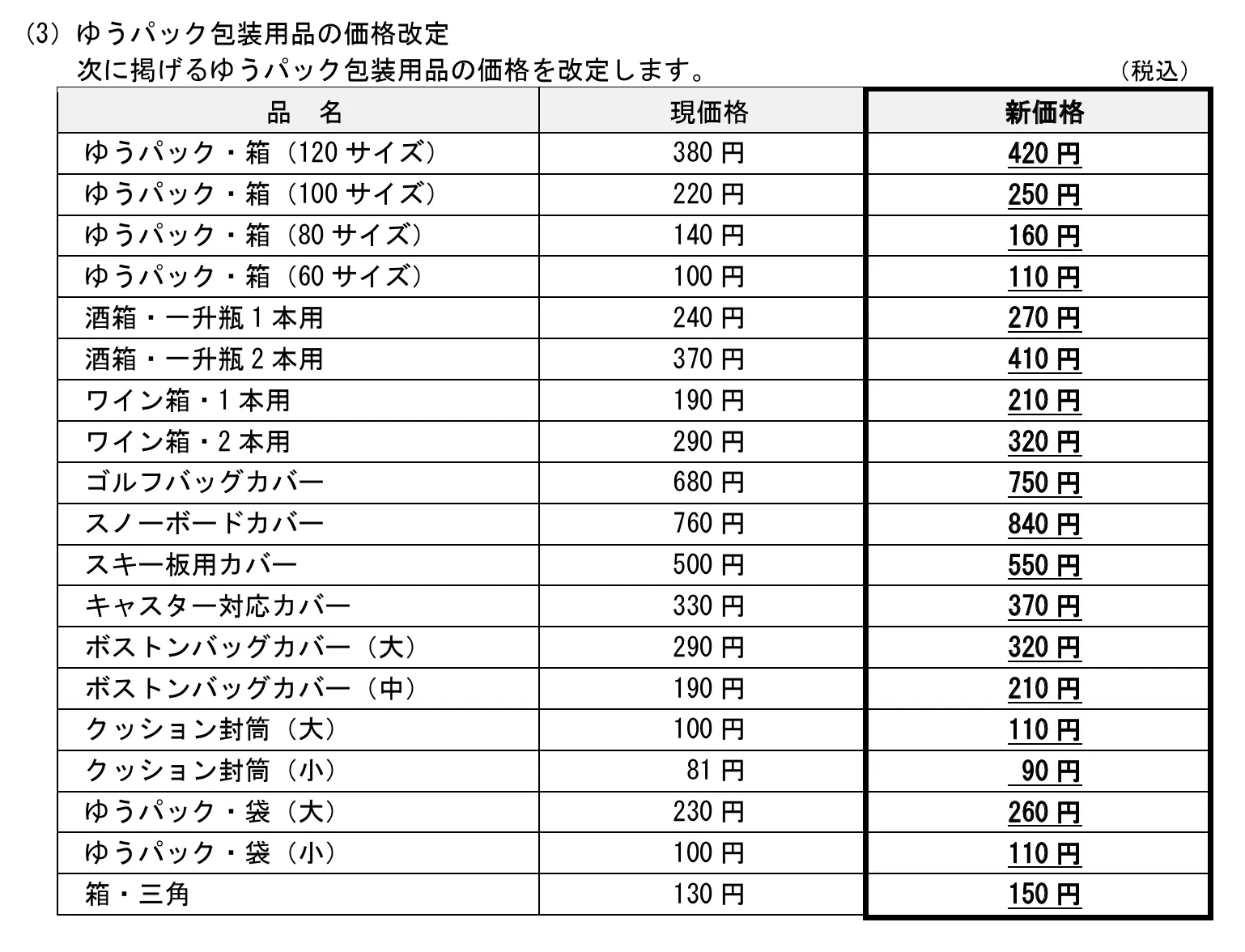 包装用品価格改訂