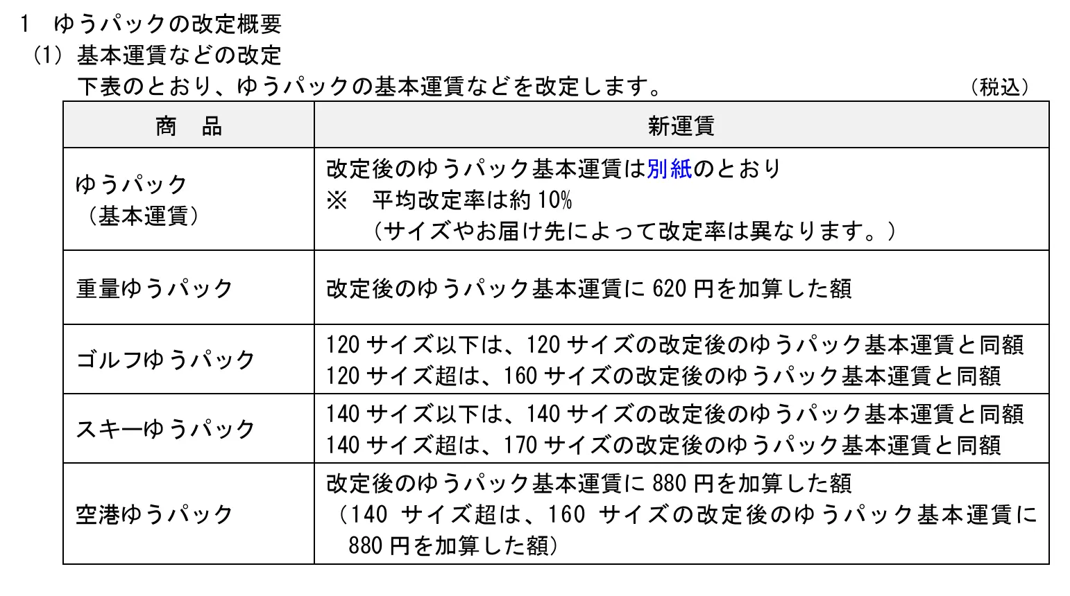 基本運賃などの価格